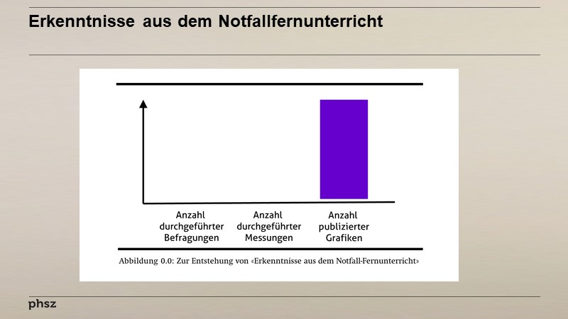 Erkenntnisse aus dem Notfallfernunterricht