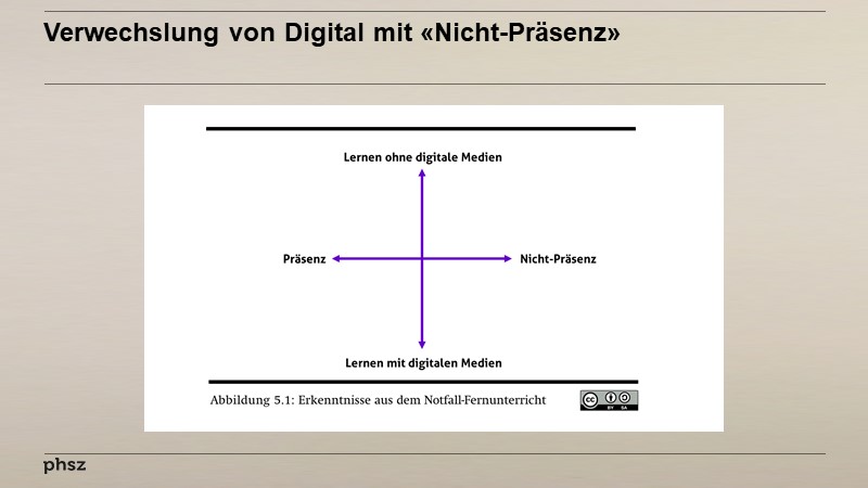 Verwechslung von Digital mit «Nicht-Präsenz»