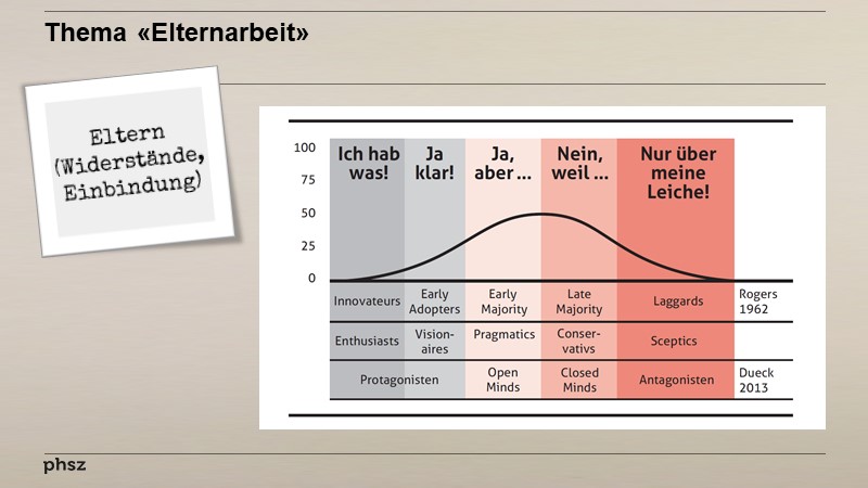 Thema «Elternarbeit»