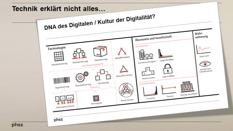 Technik erklärt nicht alles…