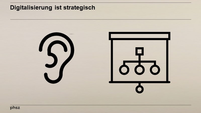 Digitalisierung ist strategisch