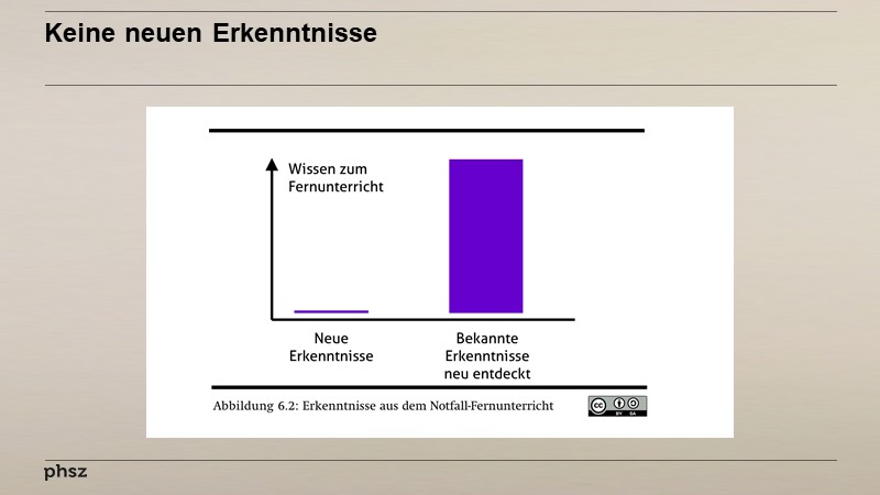 Keine neuen Erkenntnisse