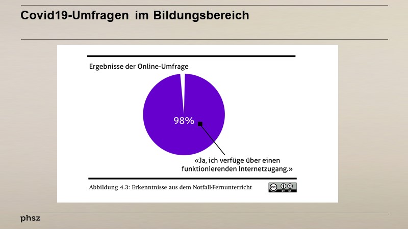 Covid19-Umfragen im Bildungsbereich