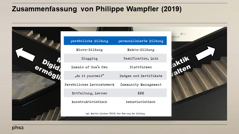 Zusammenfassung von Philippe Wampfler (2019)