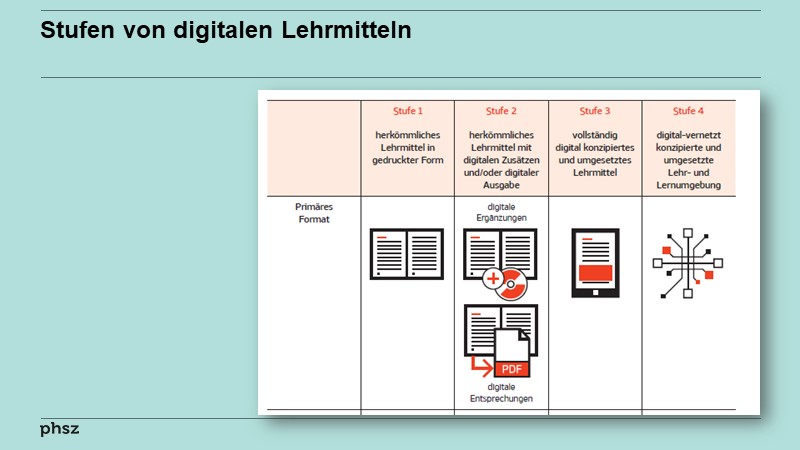 Stufen von digitalen Lehrmitteln