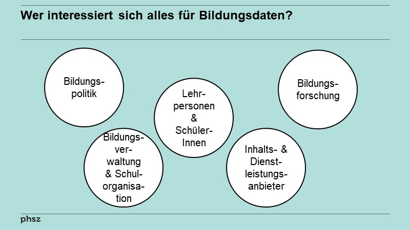 Wer interessiert sich alles für Bildungsdaten?