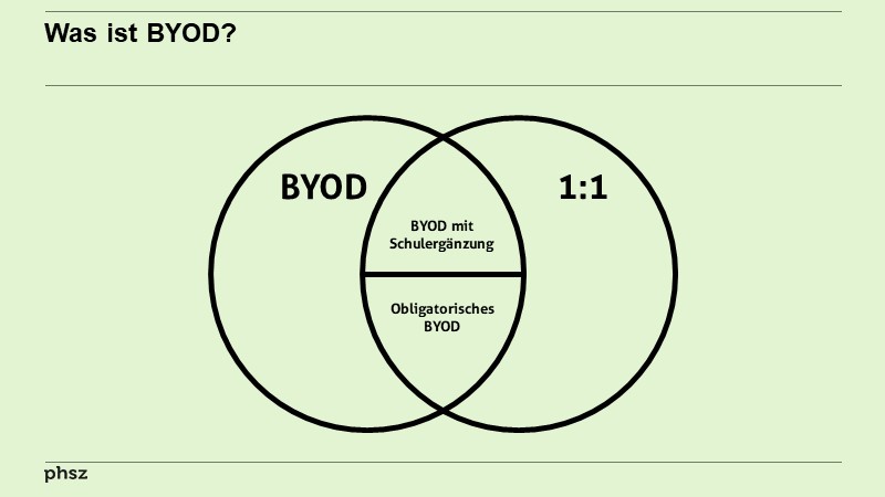 Was ist BYOD?