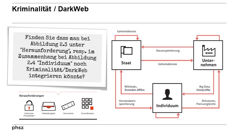 Kriminalität / DarkWeb