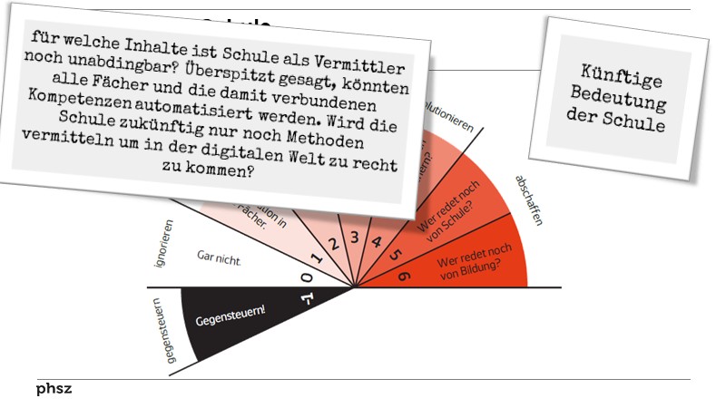 Bedeutung der Schule