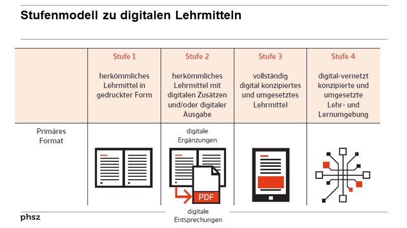 4.1 Stufenmodell zu digitalen Lehrmitteln