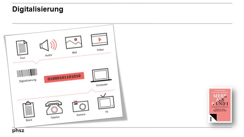 Digitalisierung