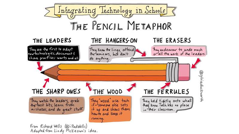 The Pencil Metaphor