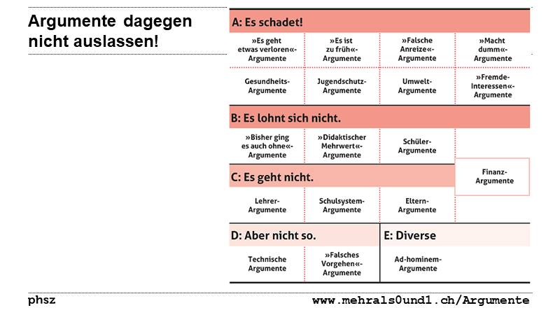 Argumente dagegen nicht auslassen!