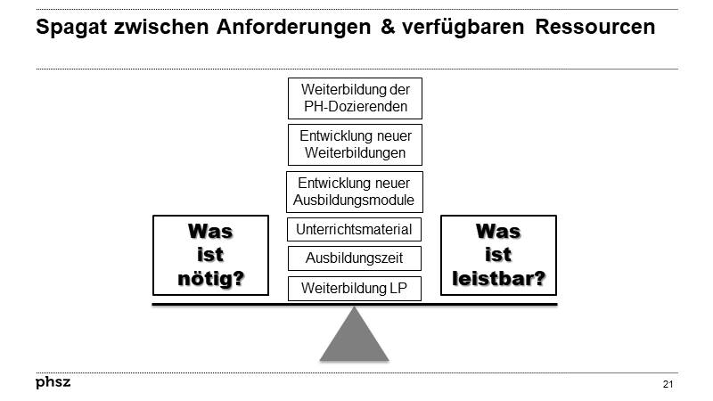 Spagat zwischen Anforderungen und verfügbaren Ressourcen