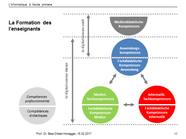 La Formation des l’enseignants