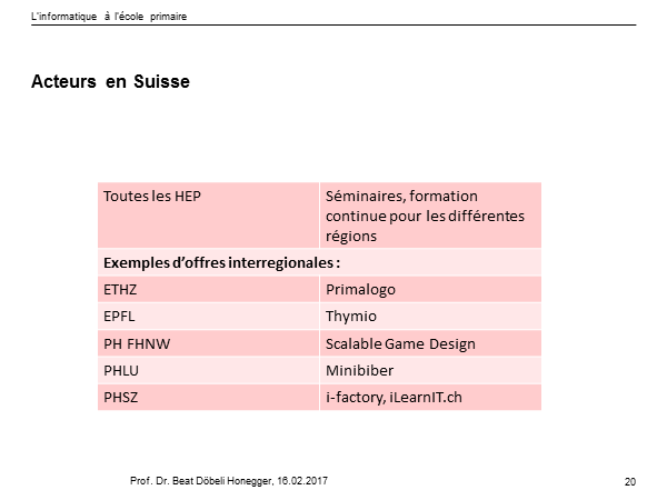 Acteurs en Suisse