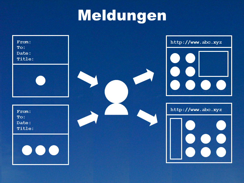 Meldungen