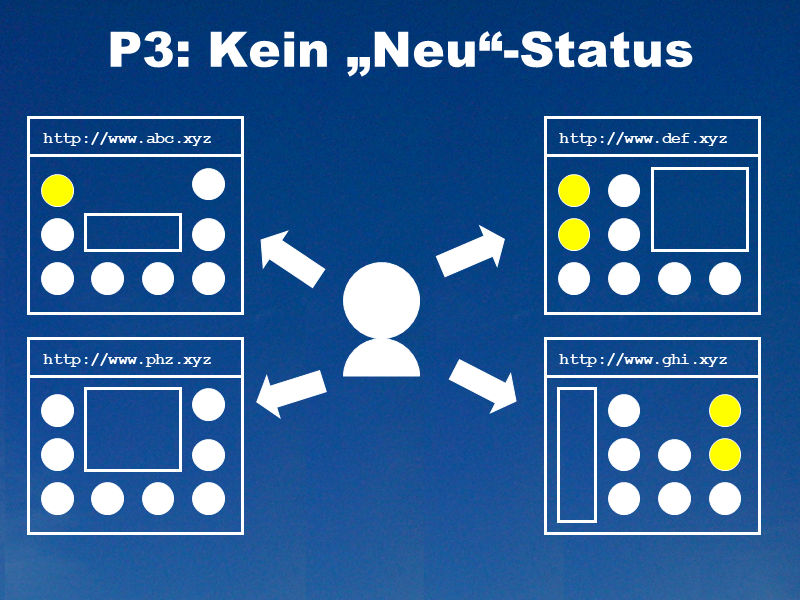 Problem 3: Kein Status 