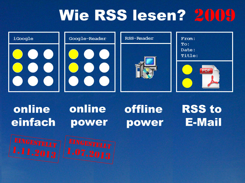 Wie RSS lesen? (2009)