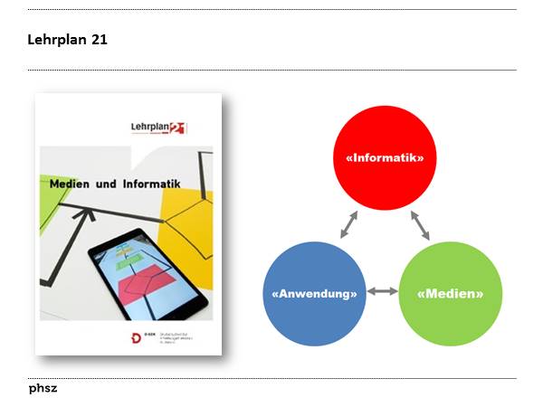 Bereiche des Teillehrplans Medien und Informatik