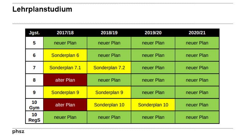 Lehrplanstudium