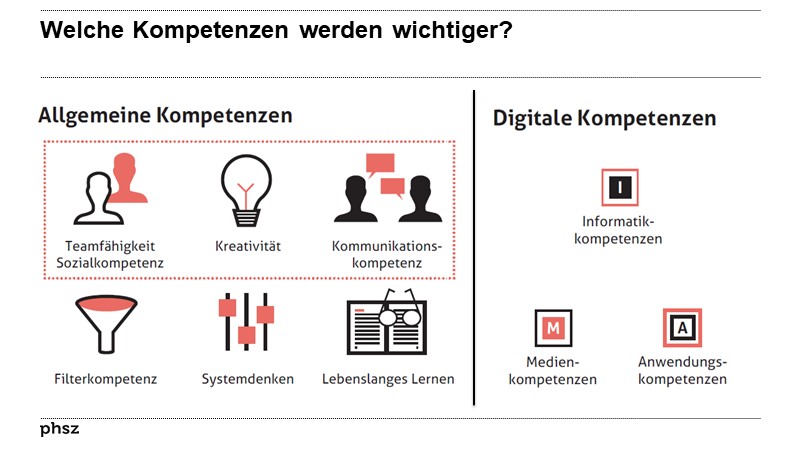 Welche Kompetenzen werden wichtiger?