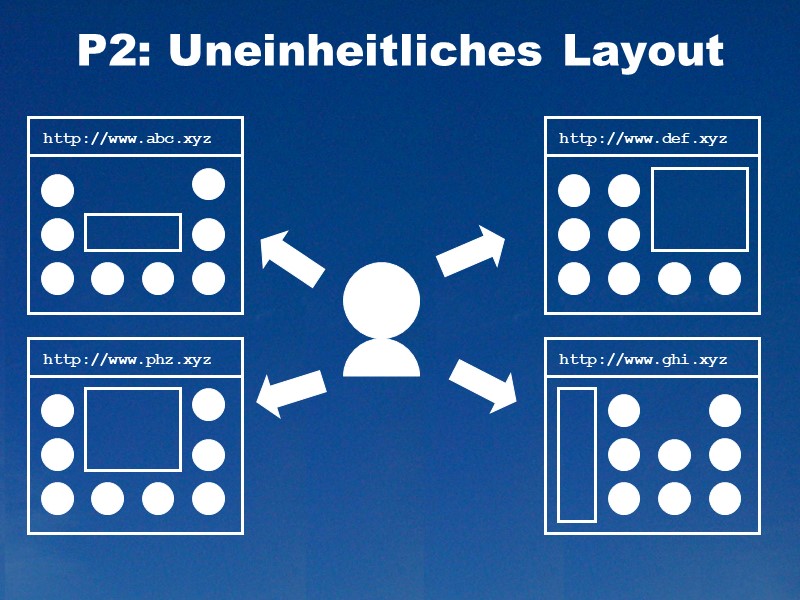 Problem 2: Uneinheitliches Layout