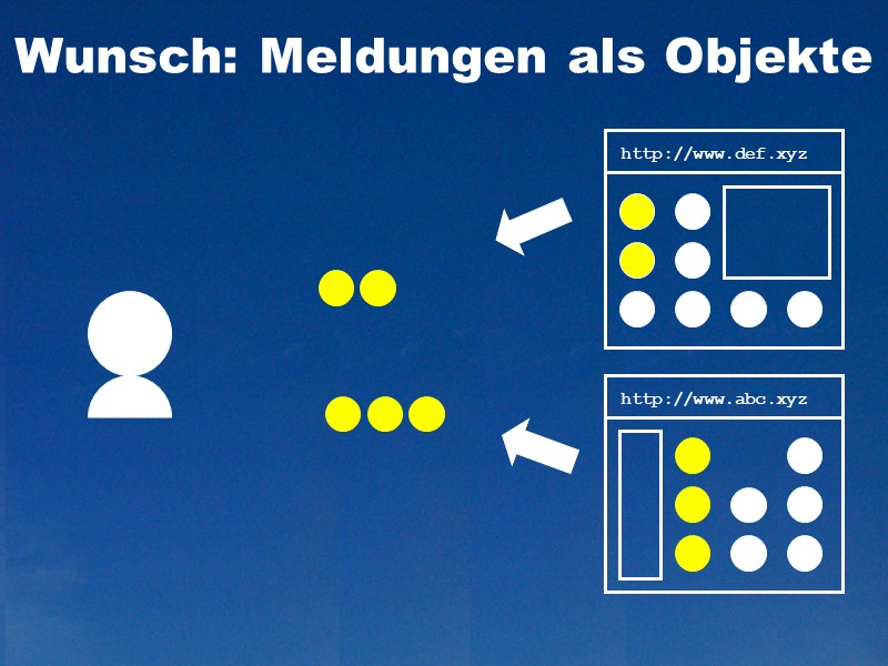 Wunsch: Meldungen als Objekte