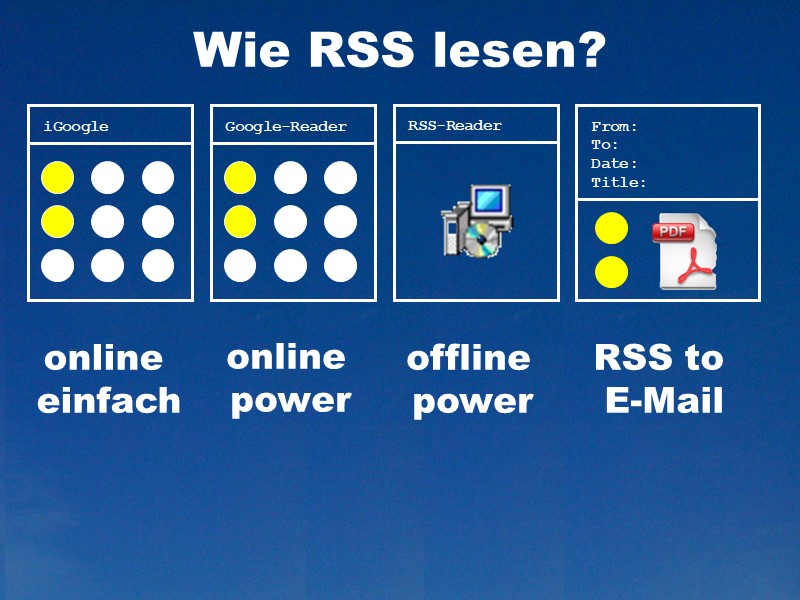 Wie RSS lesen?