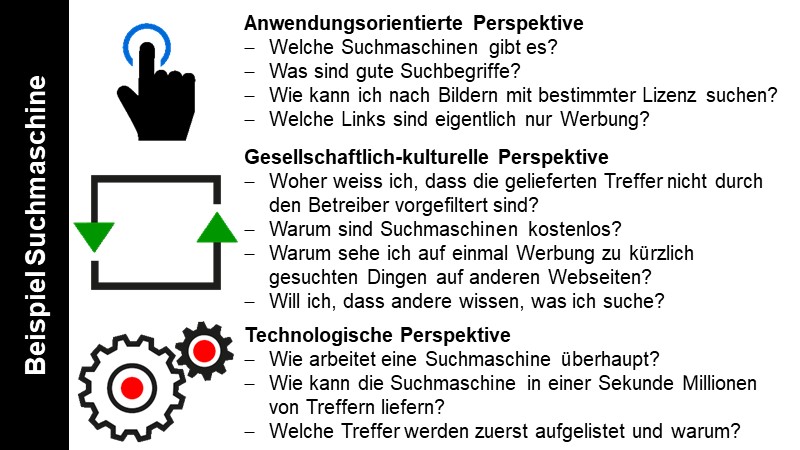 Beispiel Suchmaschine