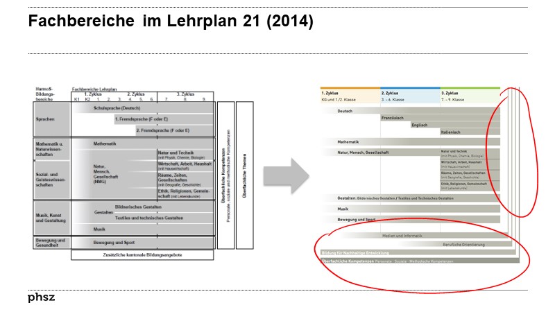 Fachbereiche im Lehrplan 21 (2014)