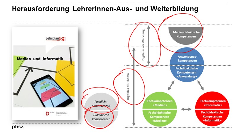 Herausforderung LehrerInnen-Aus- und Weiterbildung