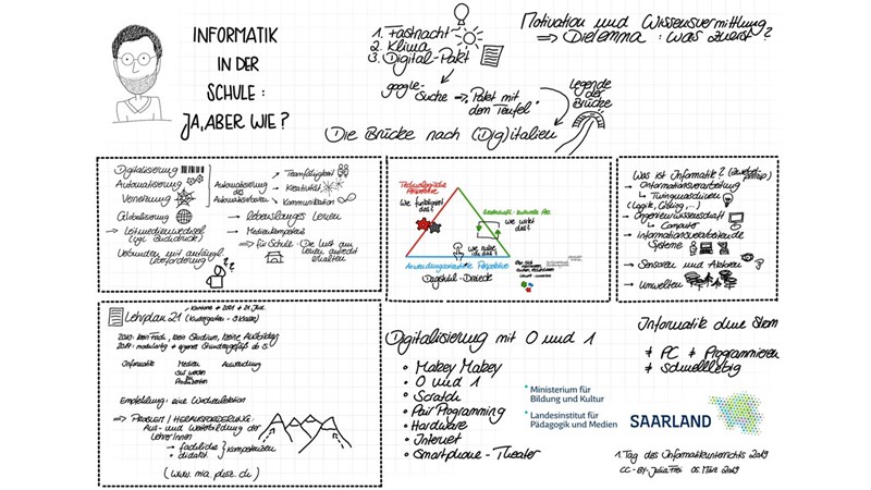 Sketchnote-Zusammenfassung (#mitschnittchen) von @Julia0Free