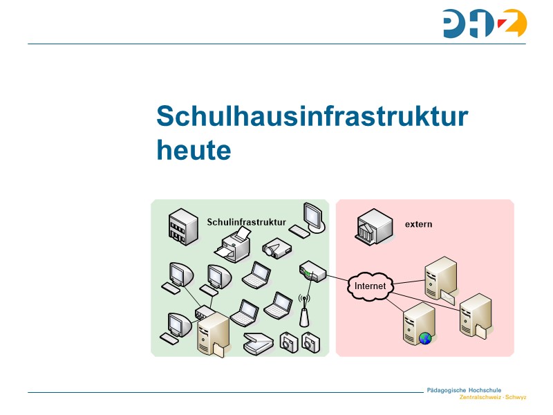 Schulhausinfrastruktur heute