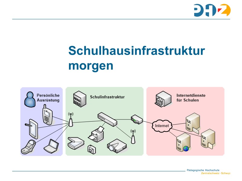 Schulhausinfrastruktur morgen