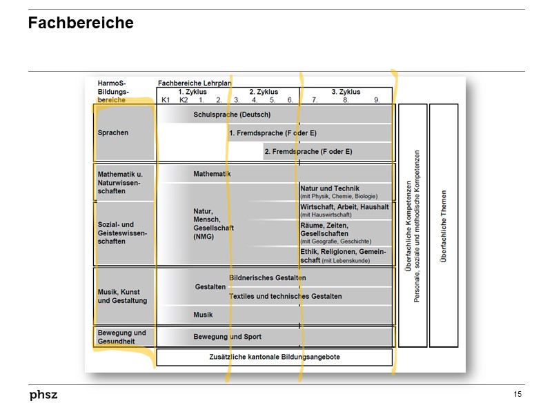  Fachbereiche 