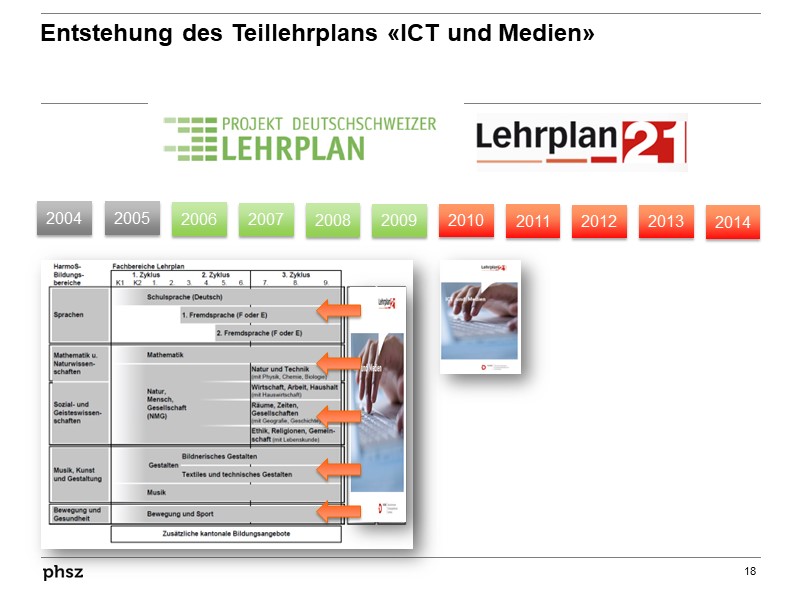  Enstehung des Teillehrplans «ICT und Medien»