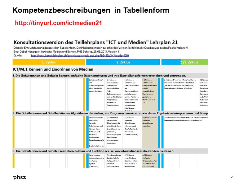  Kompetenzbeschreibungen in Tabellenform 