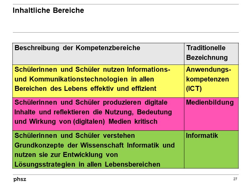  Inhaltliche Bereiche und ihre traditionellen Bezeichnungen 