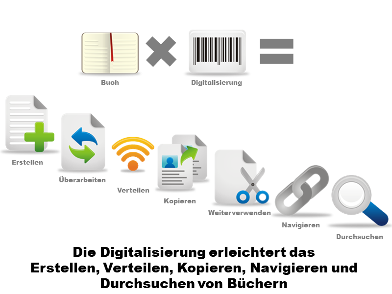 Organisatorische Potenziale der Digitalisierung von Büchern