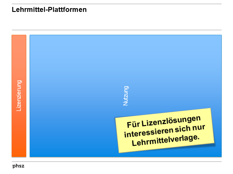 Lehrmittel-Plattformen