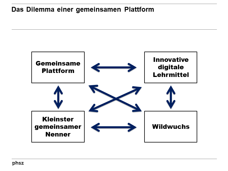 Das Dilemma einer gemeinsamen Plattform