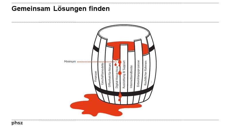 Konkrete Handlungsempfehlungen