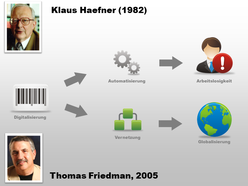 Globalisierung