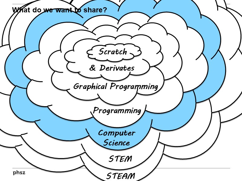 Why computer science?