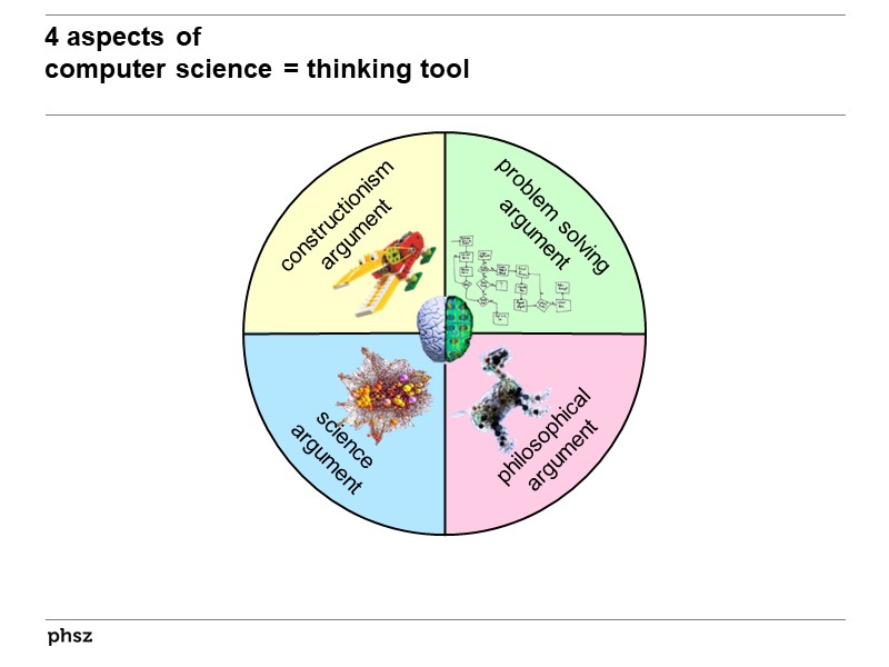 4 aspects of computer science as a thinking tool