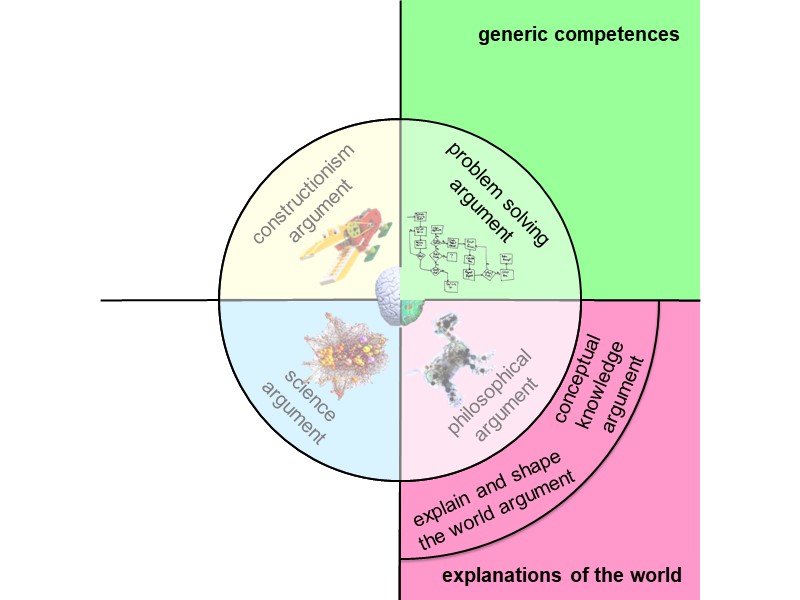 generic competencies