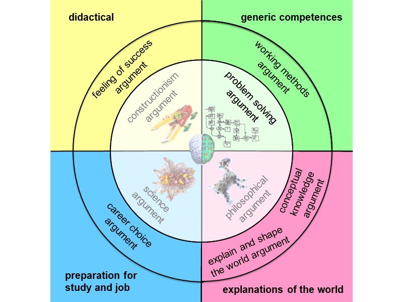 all nine arguments