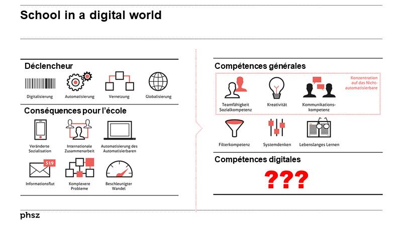 School in a digital world