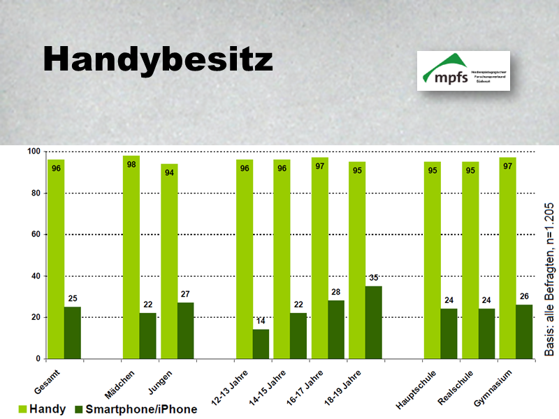 Handybesitz